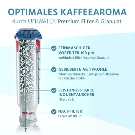 UNIWATER 5 water filter for Krups, Siemens, Bosch, AEG, Tefal, Neff, Gaggenau, WMF coffee machines | Screw-in filter cartridges