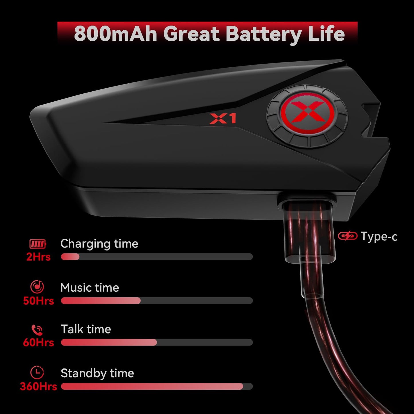 XGP X1 Motorcycle Bluetooth Headset V5.3 with voice assistant, 40mm helmet headphones with IP67 waterproof rating, motorcycle helmet Bluetooth 60 hours playtime for ski/snowboard.