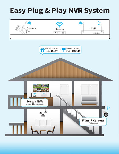 2K WiFi surveillance camera set with two-way audio, 5MP 10CH wireless NVR, 8x3MP wireless outdoor cameras, PIR motion detection, waterproof, spotlight warning, works with Alexa, 2TB storage.