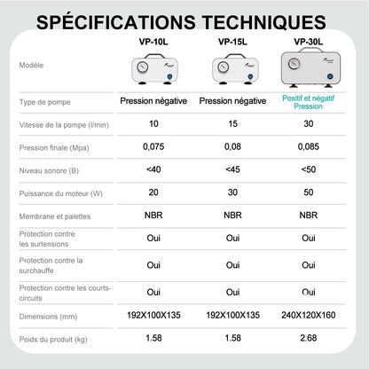 JOANLAB Vacuum Pump Laboratory Vacuum Filtration Pump Portable Negative Pressure Oilless Vacuum Pump Industrial Lab Vacuum Filtration Pump 30L/min