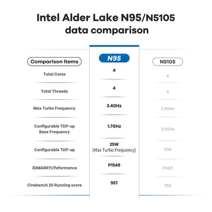 Beelink Mini S12 Mini PC, Alder Lake-N N95 (4C/4T, up to 3.4 GHz) 16GB DDR4 RAM 500GB M.2 2280 SSD, Mini Desktop Computer 4K 60Hz Dual HDMI, WiFi5, Bluetooth 4.2, Gigabit Ethernet