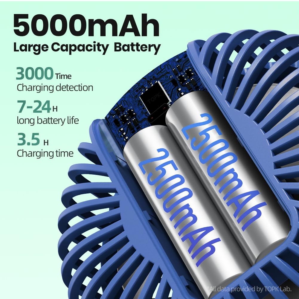 TOPK 5000mAh Clip Fan, Rechargeable Ultra Quiet Clamp Fan with 720° Rotation, Personal Portable Desk Fan for Office Home Lounge Outdoor