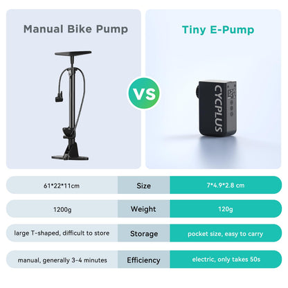 CYCPLUS AS2 PRO Tiny Bike Pump with Gauge, max 120 PSI Electric Bike Pump, automatic shut-off, with Presta and Schrader valve for e-bike, mountain bike, city bike, and road bike (2025 version)