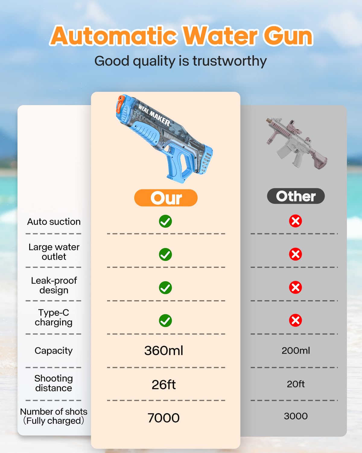 Artcool Electric Water Gun, Fast Automatic Suction Power, 220+ Continuous Water Gun, Range 7-9M, Powerful and Waterproof Water Guns IP67 for Adults (Red+Blue)