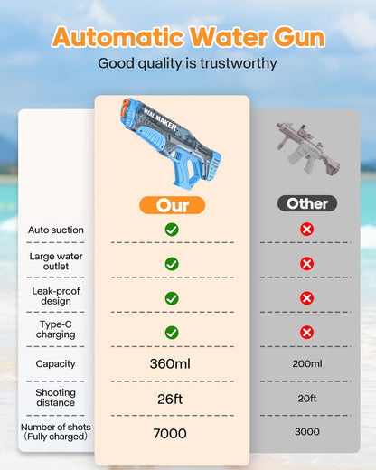 Artcool Electric Water Gun, Fast Automatic Suction Power, 220+ Continuous Water Gun, Range 7-9M, Powerful and Waterproof Water Guns IP67 for Adults (Red+Blue)