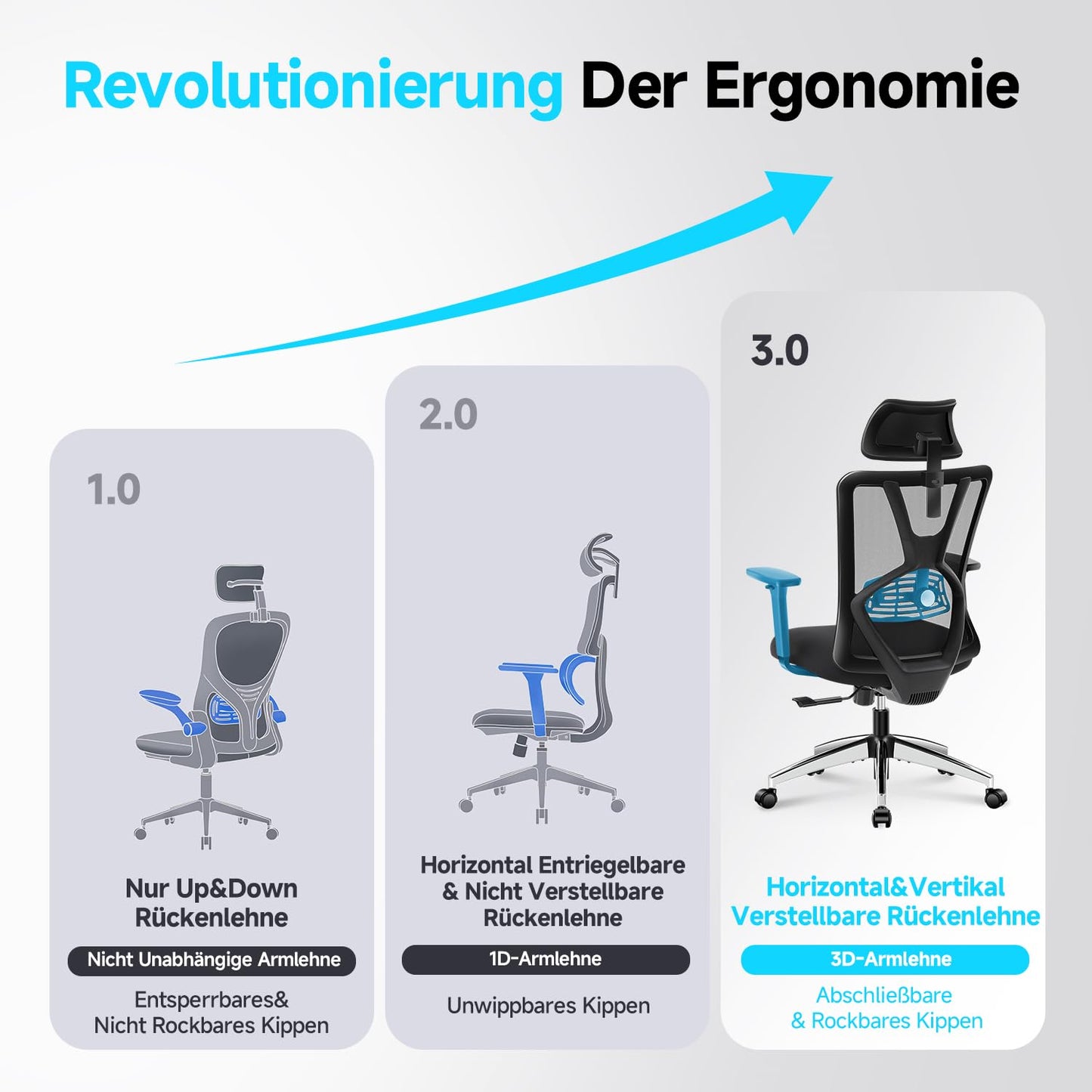Ticova Office Chair, Ergonomic Desk Chair, High Back Ergonomic Chair with Adjustable Lumbar Support, Headrest & 3D Armrest - 130° Swivel Computer Chair.