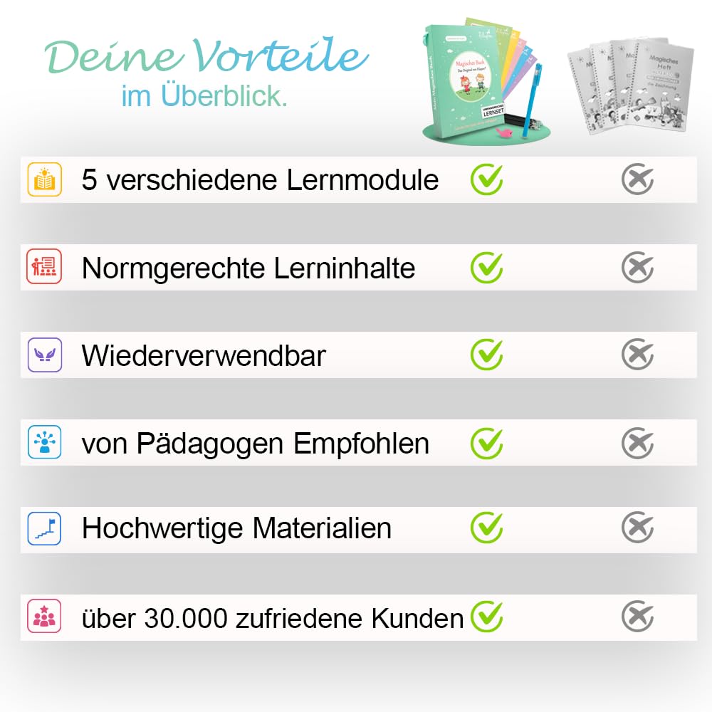 Filapen® 5 Piece Magic Exercise Booklets German I Reusable Exercise Booklets for Preschoolers I Preschool Reading Learning I Ideal for School Entry I Writing Learning I 26cmx18cm