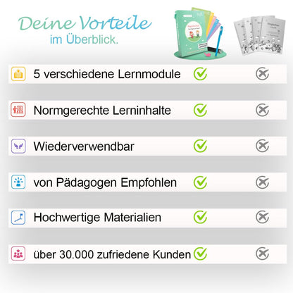 Filapen® 5 Piece Magic Exercise Booklets German I Reusable Exercise Booklets for Preschoolers I Preschool Reading Learning I Ideal for School Entry I Writing Learning I 26cmx18cm