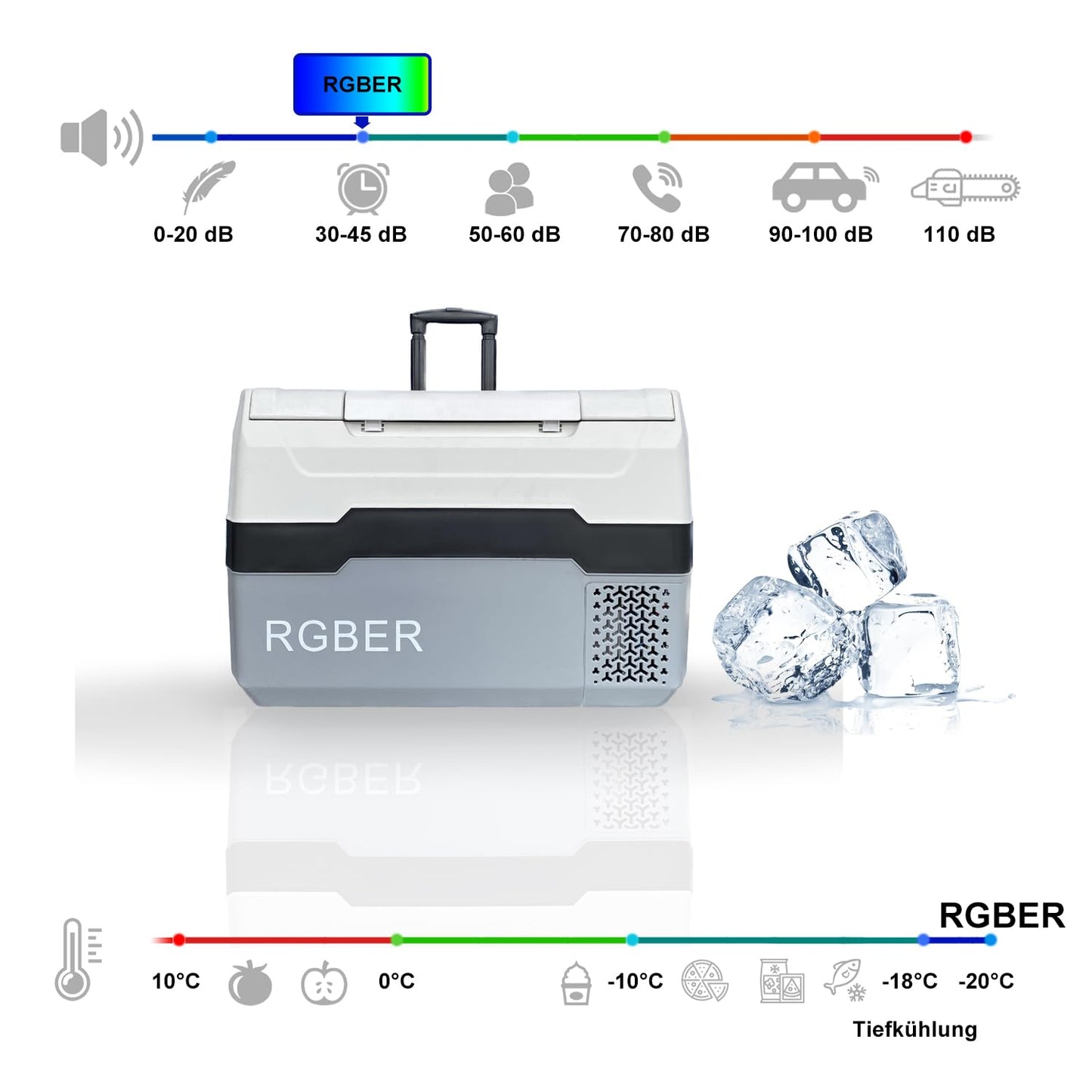 RGBer® Car Cooler, Compressor Cooler 30 liters, 2in1 Dual Zone Cooling & Freezer, 12/24 V 230V Cooling up to -20 ° C for car, truck, camping