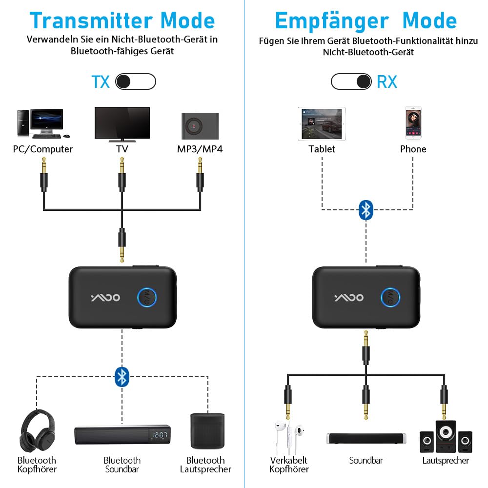 YMOO Bluetooth 5.3 adapter for TV/airplane to headphones, 2-in-1 Bluetooth transmitter receiver with APTX-ll, Bluetooth sender jack 3.5, splitter 2 for TV audio to speaker, 22H.