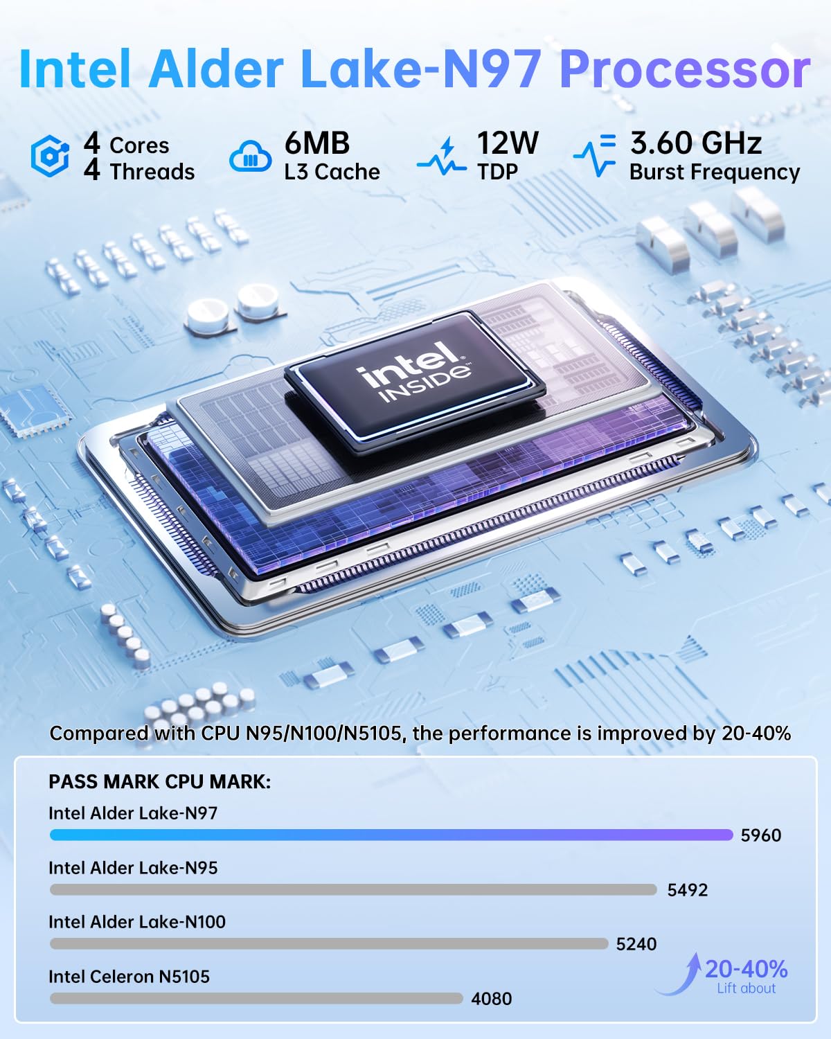 NiPoGi Essenx E2 Mini PC W-11 Pro, Intel Alder Lake-N97 (up to 3.6 GHz), 16GB DDR4 512GB M.2 SSD Mini Desktop Computer, Dual-WiFi, HDMI, DP, 4K Dual-Display Micro-PC with VESA for School/Office/Home.
