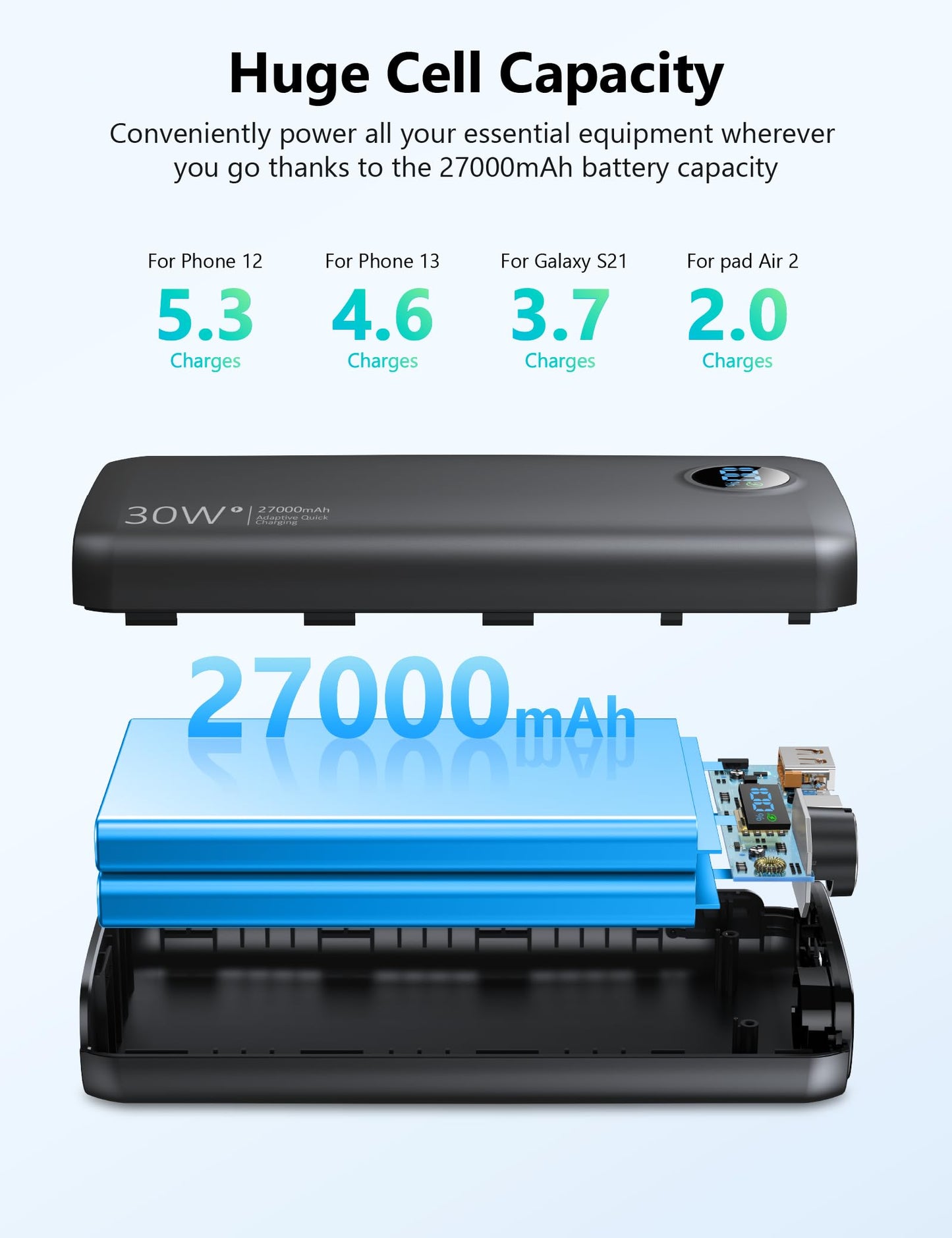 debopo Power Bank, 27000mAh 30W PD3.0 QC4.0 4.5A Fast Charging, USB C Input and Output External Battery with 3W Bright Flashlight, Led Display for Smartphones, Tablets, and more.