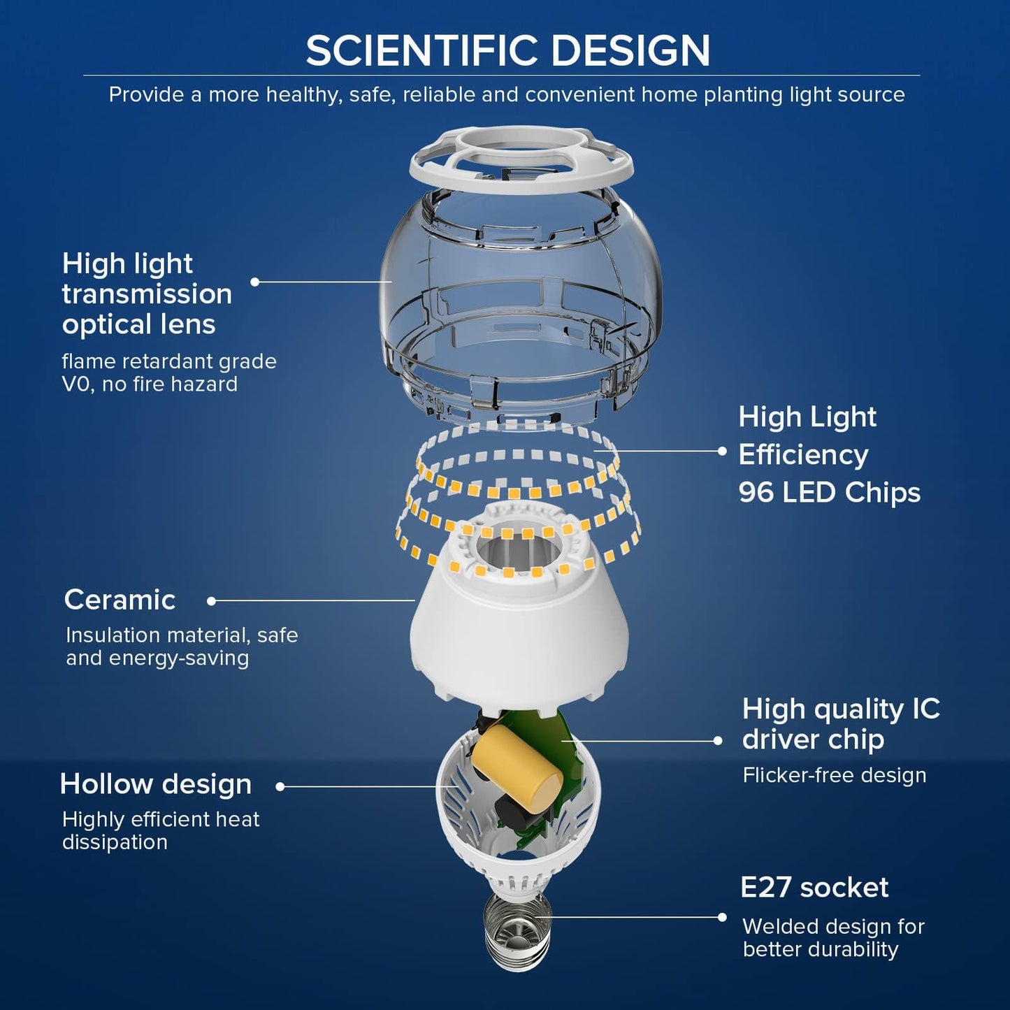SANSI E27 dimmable LED bulb, 27W (replaces 250W incandescent bulb), 3000 Kelvin 4000 lumens, super bright for table lamp, ceiling light, garage, bedroom, pack of 2.