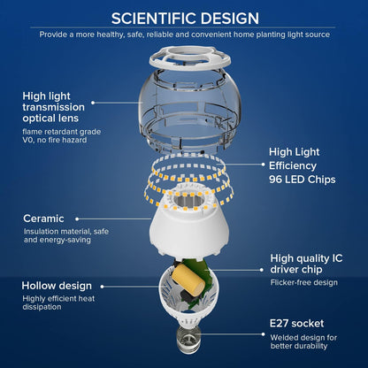 SANSI E27 dimmable LED bulb, 27W (replaces 250W incandescent bulb), 3000 Kelvin 4000 lumens, super bright for table lamp, ceiling light, garage, bedroom, pack of 2.