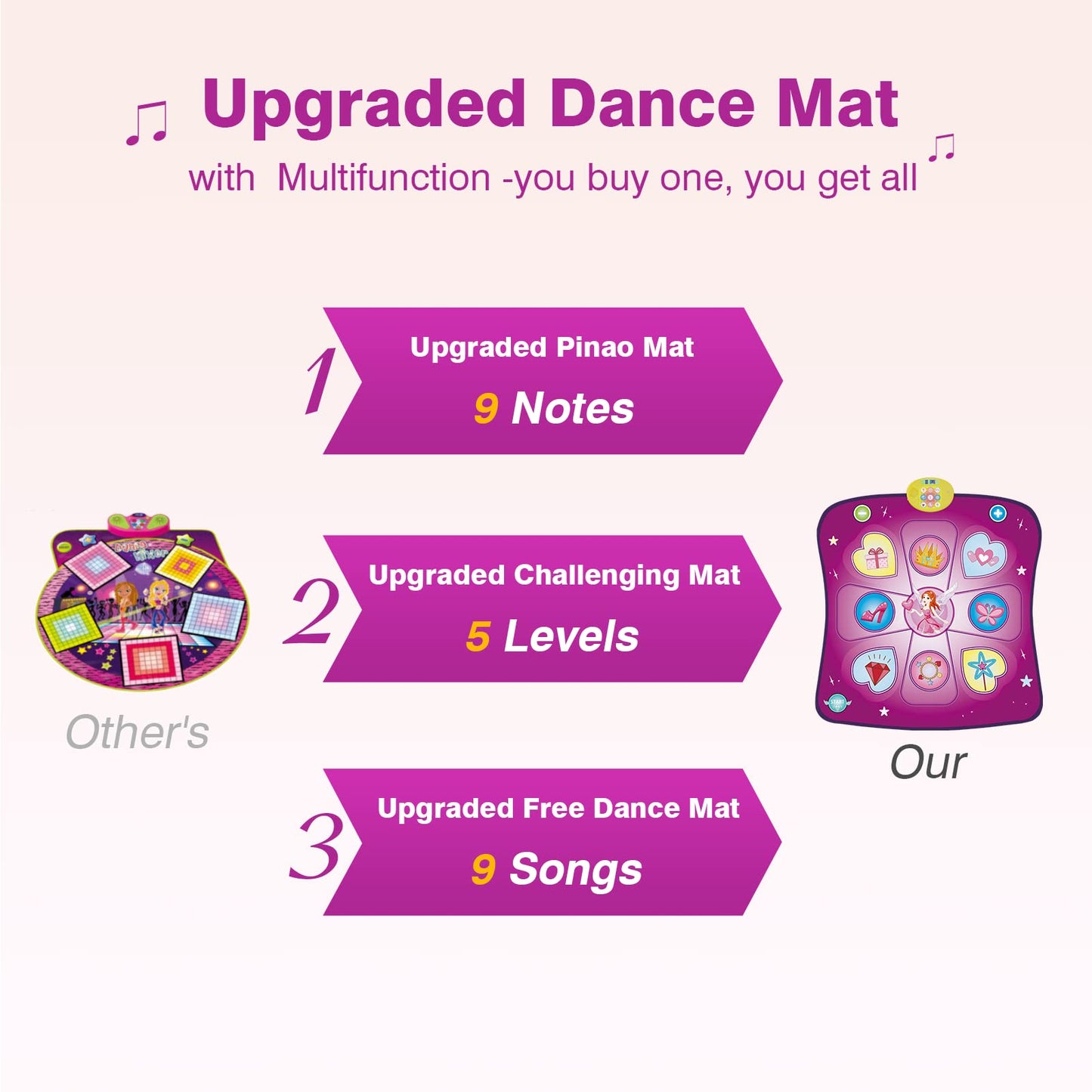 Rodzon Dance Mat Kids Toy Gifts for Girls Boys Age 3 4 5 6 7 8 Years Music Mat Challenge Modes LED Integrated Music Christmas Birthday Kids Toys AML9886 (Purple)