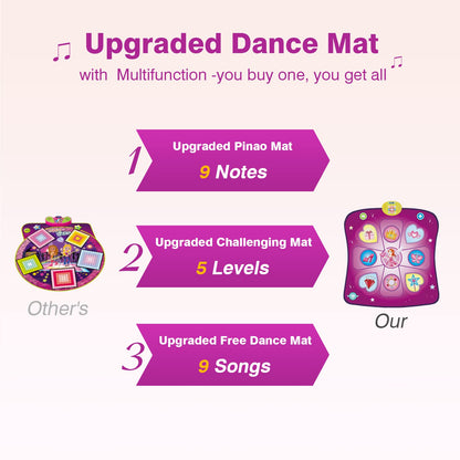 Rodzon Dance Mat Kids Toy Gifts for Girls Boys Age 3 4 5 6 7 8 Years Music Mat Challenge Modes LED Integrated Music Christmas Birthday Kids Toys AML9886 (Purple)
