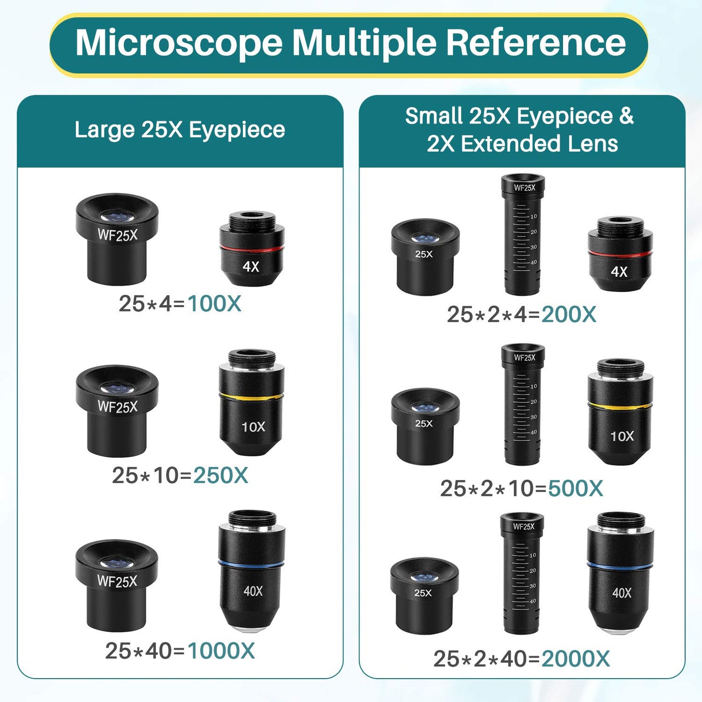 MAXLAPTER 2000x microscopes Moving ruler microscopes Laboratory LED with prepared and blank slides Microscope lens adapter accessories