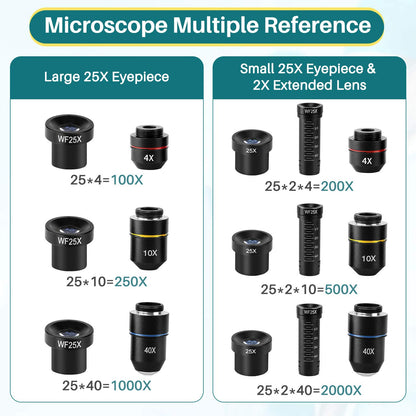 MAXLAPTER 2000x microscopes Moving ruler microscopes Laboratory LED with prepared and blank slides Microscope lens adapter accessories