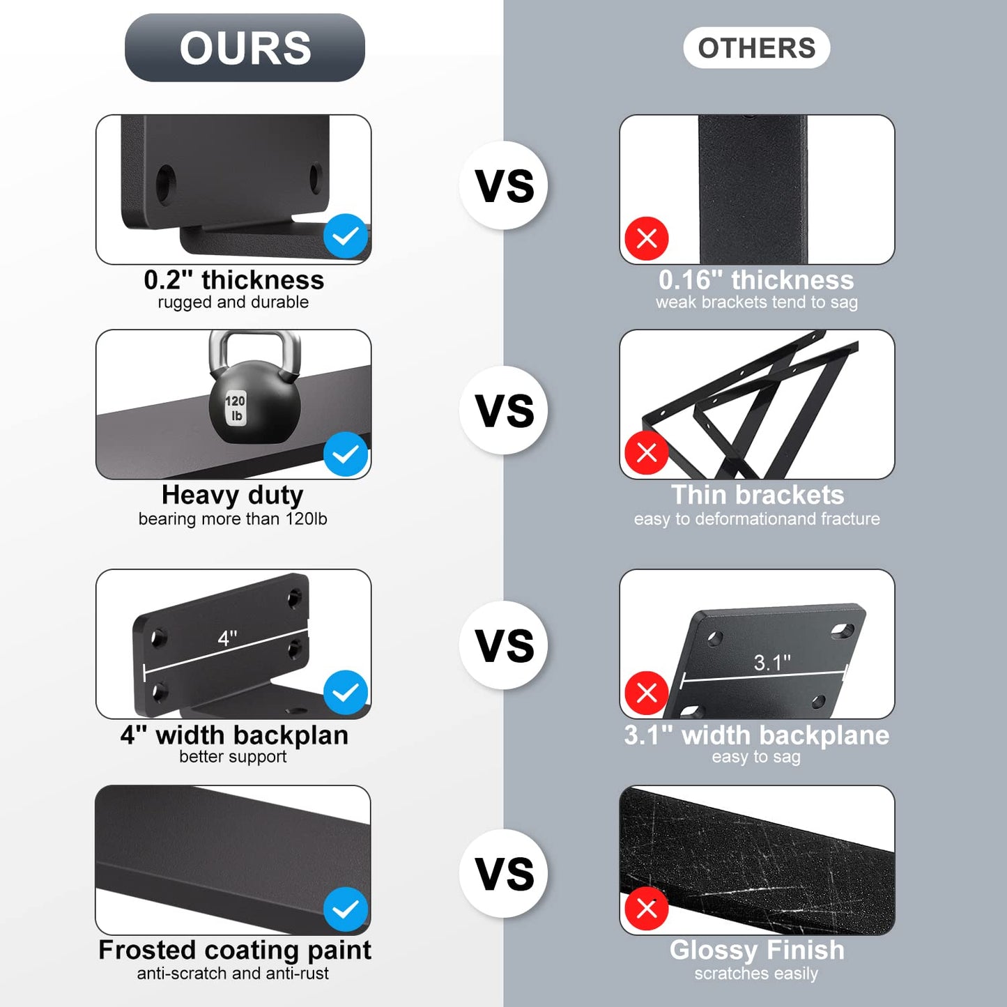 zhongko Shelf Bracket 6Pcs Heavy Duty Angle 6 Inch for Wood Plank Shelf Brackets Black Heavy Duty Metal L Shelf Bracket for Wall Mounted (Black, 6in-6pcs)