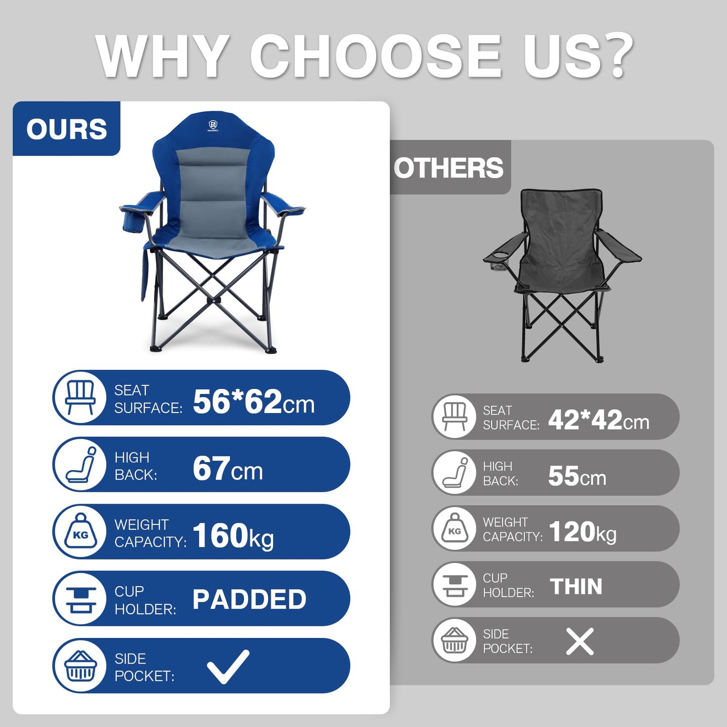 EVER ADVANCED Luxury Camping Chair Foldable 160KG Capacity Ultra Large with High Backrest, Comfortable Folding Chair with Side Pockets & Cup Holder for Camping Garden Balcony Fishing, Outdoor Chair Fishing Chair
