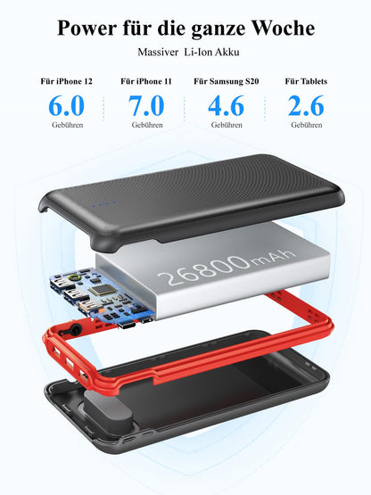 Elzle Power Bank 26800mAh, 22.5W QC3.0 20W USB C Fast Charging, External Charger with 4 Output 2 Input LED Light, Portable Charger for iPhone 12 11 XS Samsung Huawei Tablet