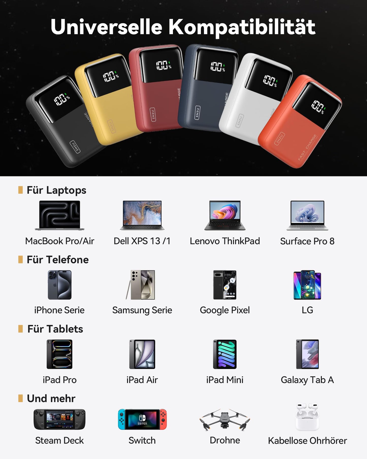 INIU Power Bank, 25000mAh 100W power bank small but powerful for phones & laptops, fast outdoor camping external phone batteries, compatible with MacBook iPhone Samsung Steam Deck for men and women, orange