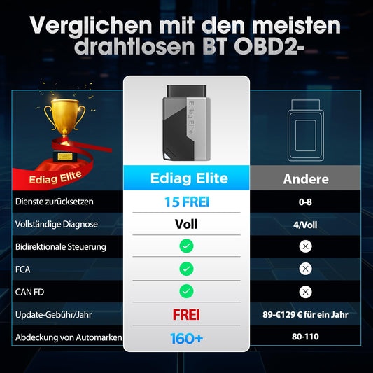 KINGBOLEN EDIAG Elite OBD2 diagnostic device with Bluetooth, full system coverage, 15 resets, active tests, vehicle performance test for iPhone & Android, FCA and Can FD, lifetime updates.