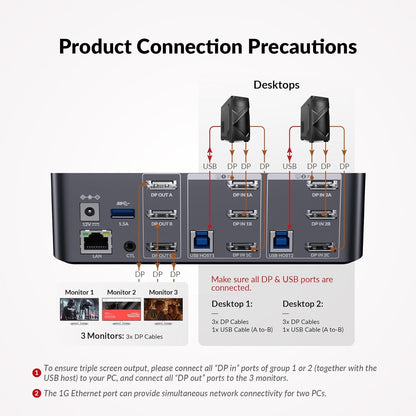 AV Access KVM Switch for 2 PCs and 3 monitors with 8K@60Hz resolution. Includes 6 DP cables, DisplayPort 2.0, 1G Ethernet, USB 3.0, and docking station for 3 monitors. Supports 4K@165/144Hz and 2K@144Hz (Desktop only).