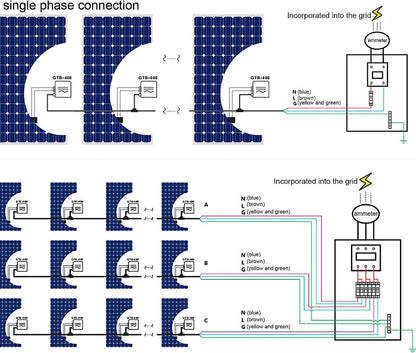 600W inverter balcony power plant, solar waterproof inverter, max PV input power 2 X 375 watts inverter solar with WLAN app for 2 solar panels, MPPT/IP65 waterproof 120-230V AC, silver.