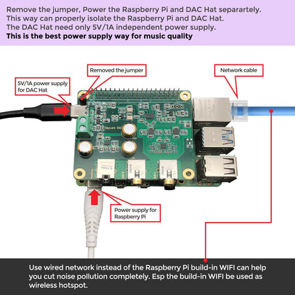 InnoMaker HiFi DAC Pro with ES9038Q2M chip for Raspberry Pi 5/4/3B+/3B/Zero - High-resolution audio card, 384 kHz/32 bit & DSD512, DAC converter for Volumio, Moode, headphone & balanced output.