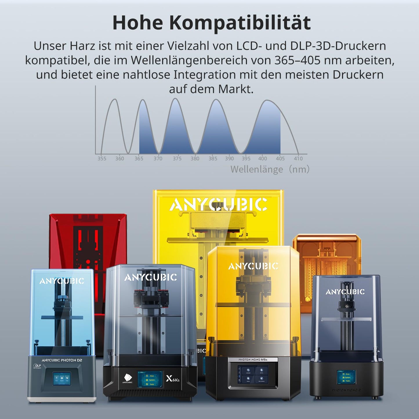 ANYCUBIC ABS-Like Resin Pro 2 3D Printer Resin with increased strength and toughness, Low shrinkage, High precision 405 nm UV curing resin for all Resin 3D Printers, Grey+Translucent, 2pcs.