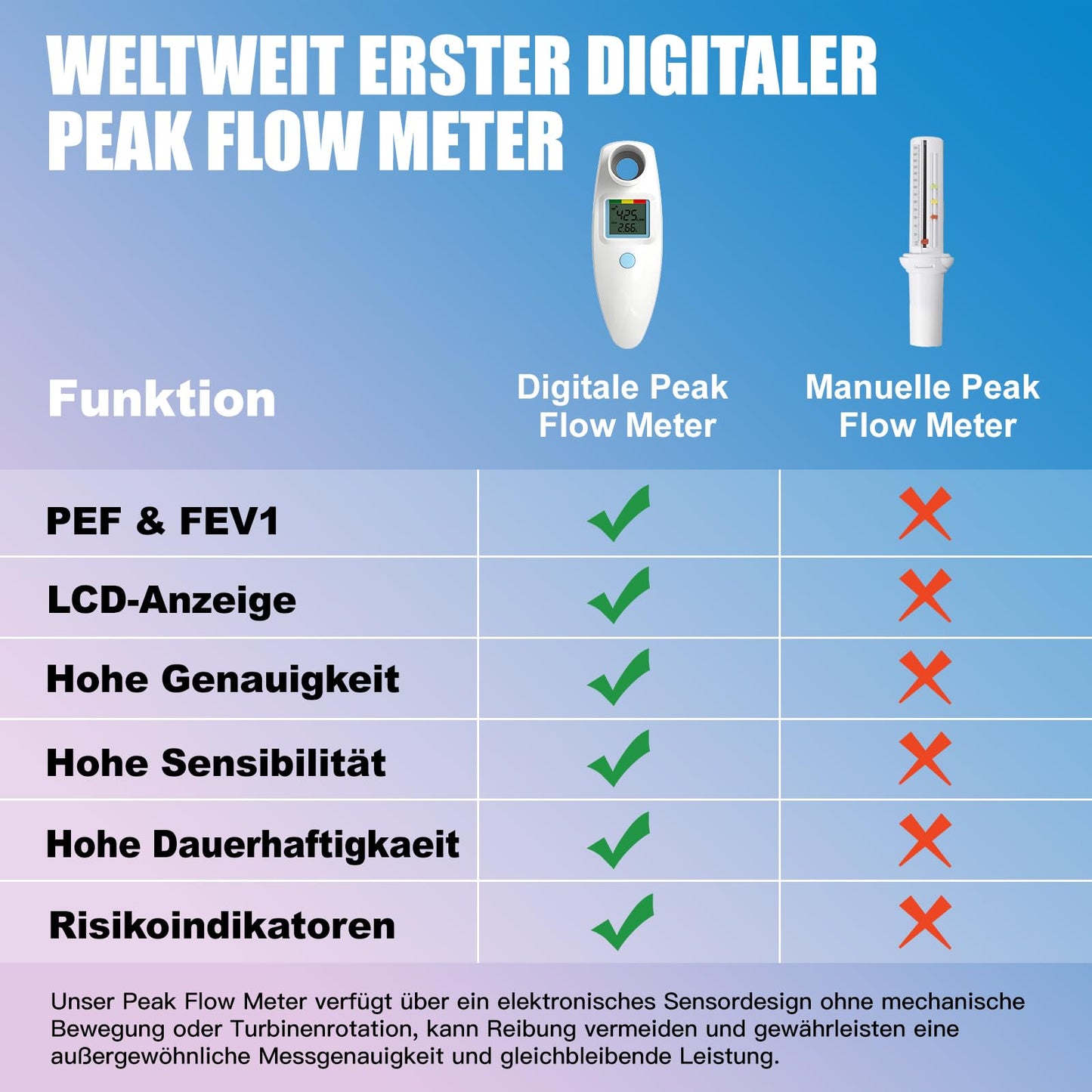 Peak Flow Meter, no Bluetooth, for adults and children to monitor lung function, LCD, digital spirometer for asthma, COPD, PEF & FEV1, risk indicator, diary form.