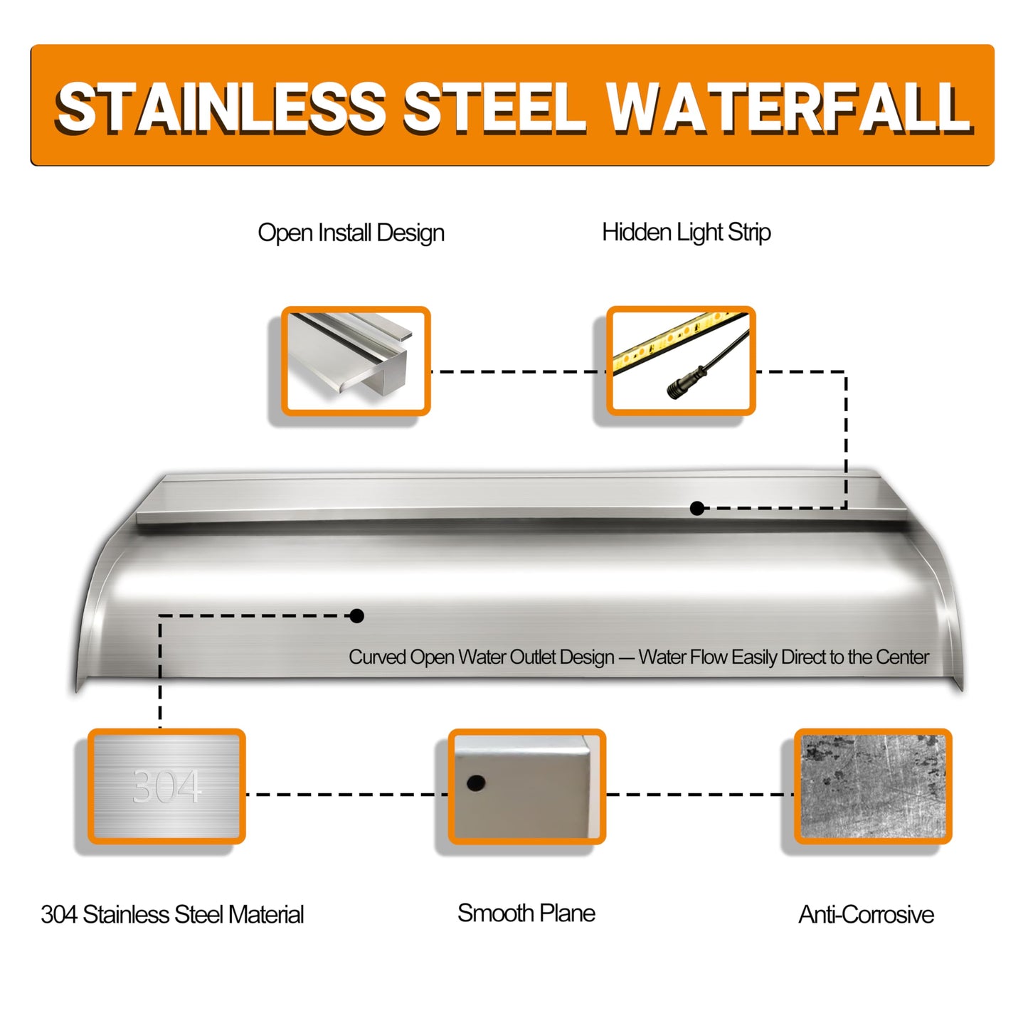 LONGRUNNEW Pond Waterfall Blade Set, 30 cm Stainless Steel Pool Fountain with Accessories, 18 cm Wide Curved Spout Splash Wall for Garden Patio Pond Decoration