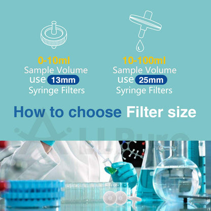 ALLPURE Nylon Syringe Filters, 25 mm, 100 pieces, 0.45 μm