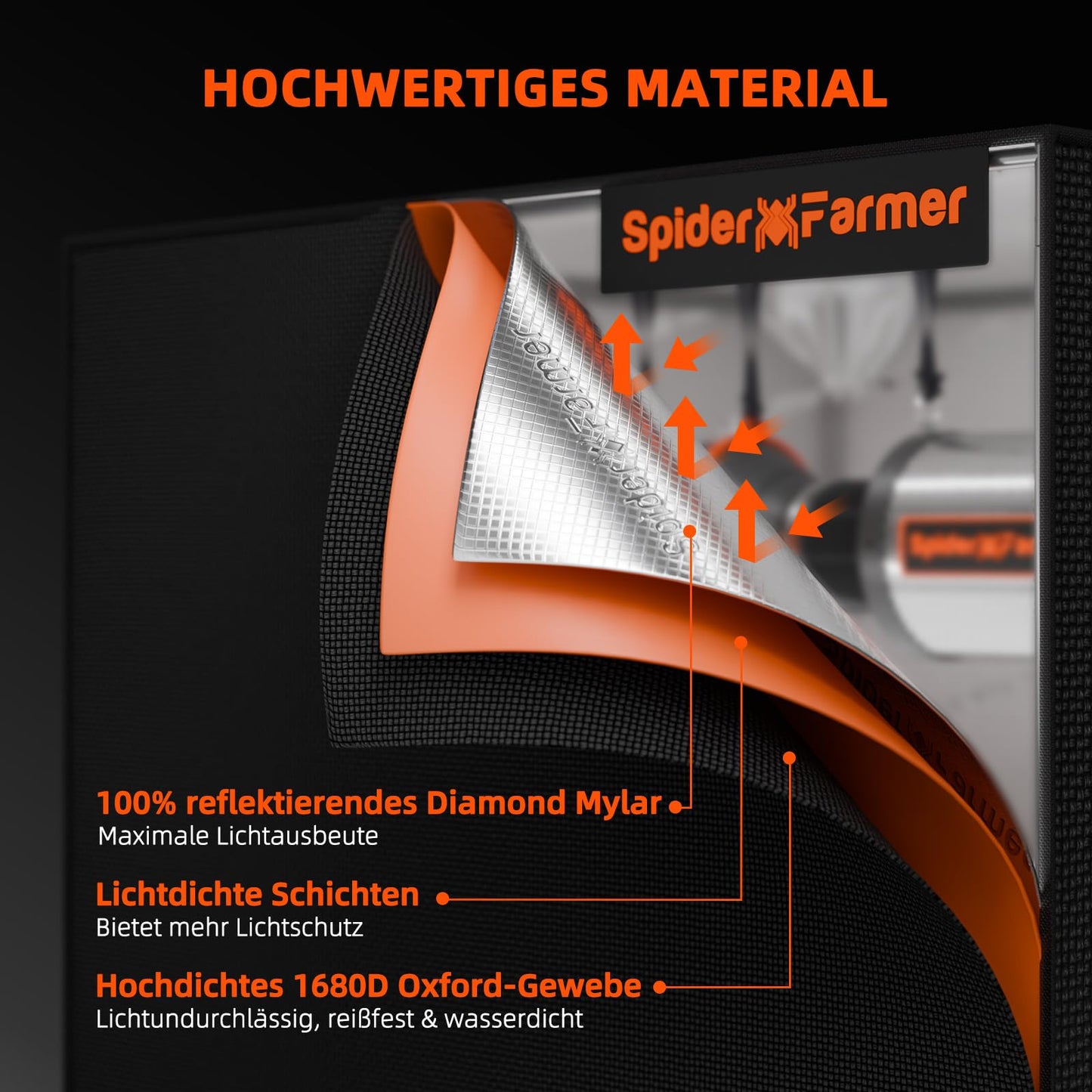 Spider Farmer SF1000D grow tent complete set LED grow light full spectrum Samsung LM301B LEDs grow tent kit complete 60x60x140cm hydroponics 1680D growing tent kit ventilation system