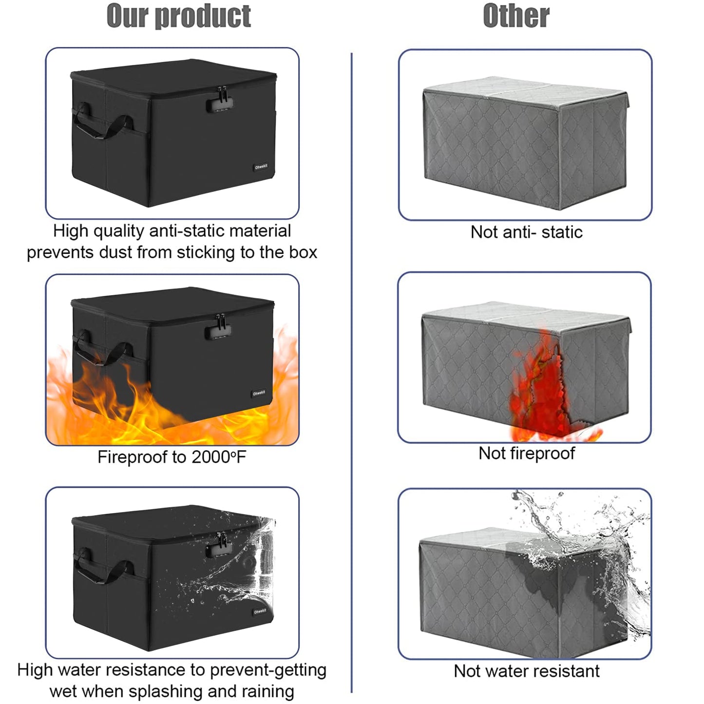Hodufy Large (409 x 322 x 270 mm) Fireproof Safe Cash Box (2000℉), Waterproof and Fireproof Document Box, Bankers box with lock, collapsible storage box for hanging letters.