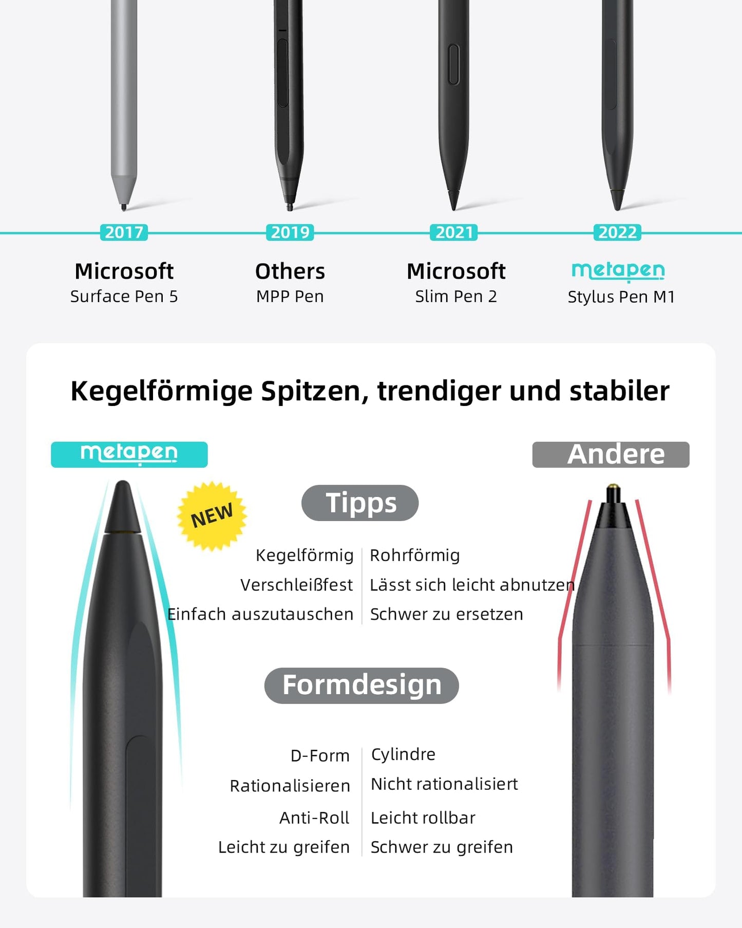 Metapen M1 Stylus for Surface, 1024 pressure levels, USB-C charging (300 hours battery life), Built-in dual magnets, Tablet Pen compatible with Surface Pro X/8/7/6/5/4/3, Surface 3, Surface Duo/Surface Duo 2.