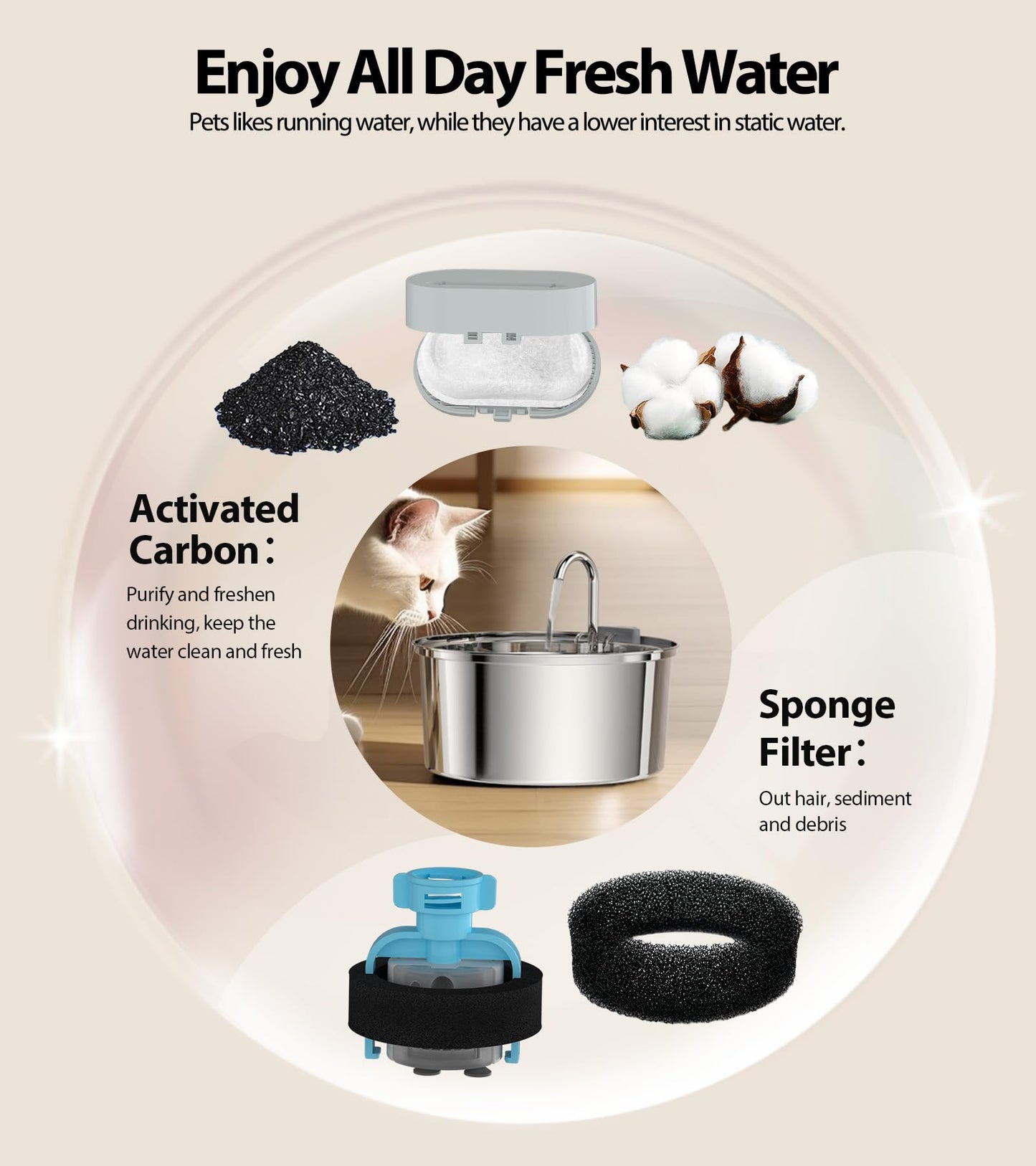 TOMXCUTE Cat Drinking Fountain 3.2L Stainless Steel Cat Fountain Waterfall for Cat Small Dogs, Faucet Design, Dishwasher Safe, with 1 Sponge and 3 Charcoal Filters