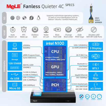 MeLE Quieter4C fanless mini PC featuring 12th Gen Alder Lake N100 CPU (up to 3.4GHz, 4C/4T), 8GB LPDDR4x RAM, 256GB storage, Windows 11 Pro, 4K triple-display support, dual HDMI, WiFi 5, BT5.1, and Ethernet.