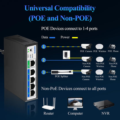 Goalake Unmanaged PoE+ Switch 5 Port (4×PoE+ 802.3af/at, 1×Uplink) – 52W total power, 100Mbps, AI Extended 250m – Ideal for IP cameras, Access Points – Desktop/Wall mount, Plug & Play.