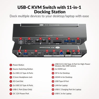 AV Access docking station with KVM switch for laptop & desktop, 100W charging, 4K@60Hz dual monitor HDMI, 3xUSB 3.0, USB-C, 1G Ethernet, EDID support, SD, 3.5mm AUX audio, fast switch 2 computers