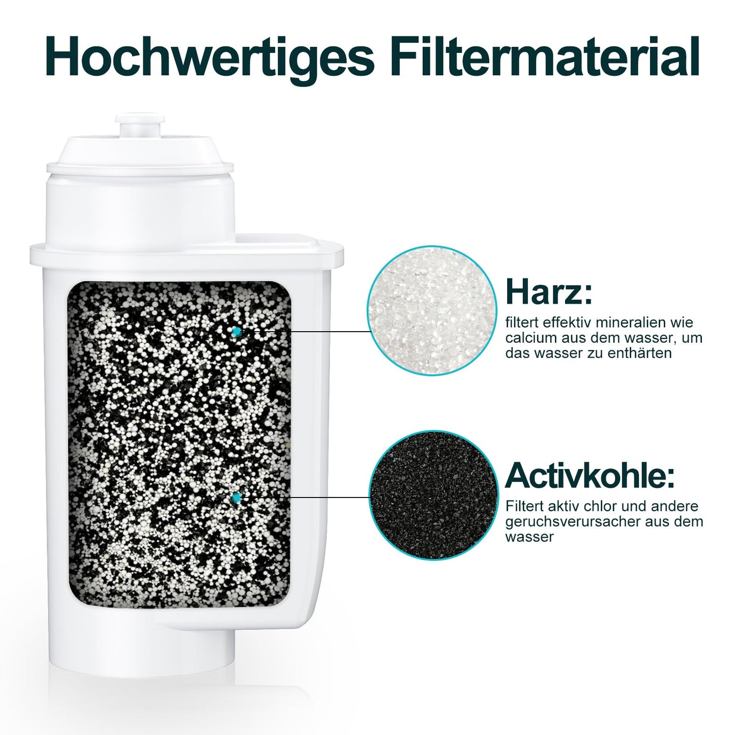 ARETHONE water filter for Siemens EQ series, EQ3/EQ6/EQ9, EQ500, S700, water filter coffee machine for Bosch Vero, TZ70003/TCZ7003/467873, Siemens 3200, Neff C77V60 series. (8 pack)