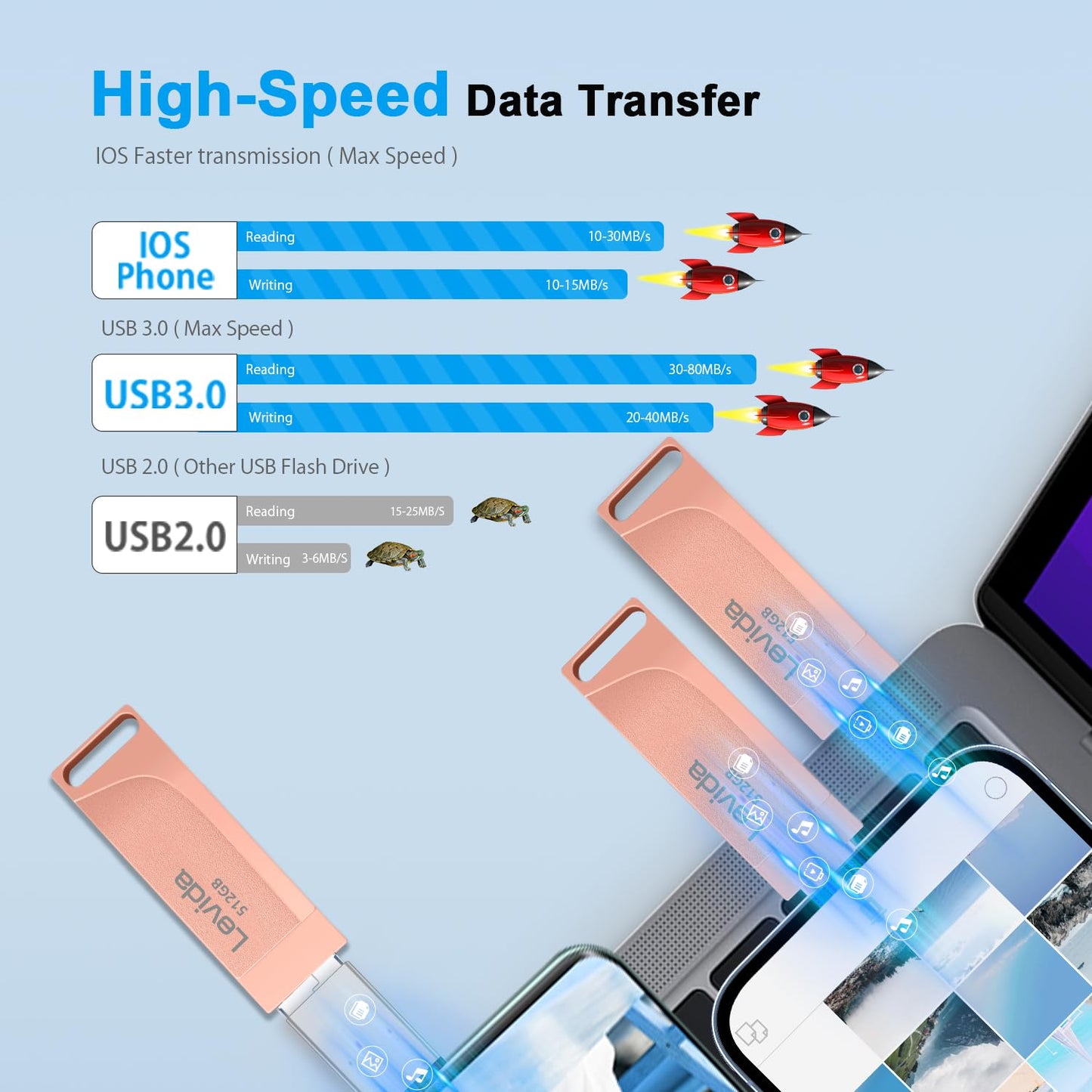 512GB USB stick for Phone, Levida flash drive, Photostick, External storage 4 in 1, Fotostick 3.0, Flash drive for mobile, iOS, Android, iPad, Laptop, PC (Mobile memory, Automatic photo backup), Light pink.