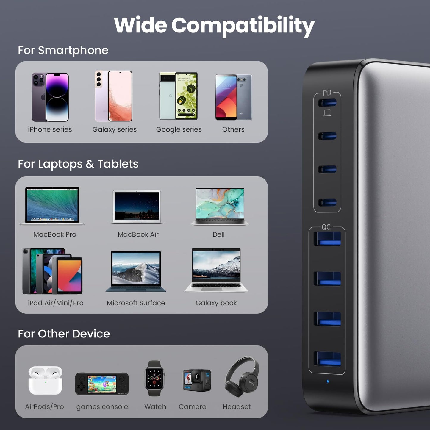 Feob 200W USB C Charger Multi, GaN III 8-Port Fast Charger PPS PD 65W Charger Adapter Fast Charging Station with USB-A power adapter for MacBook, iPhone, SteamDeck, Smartphones