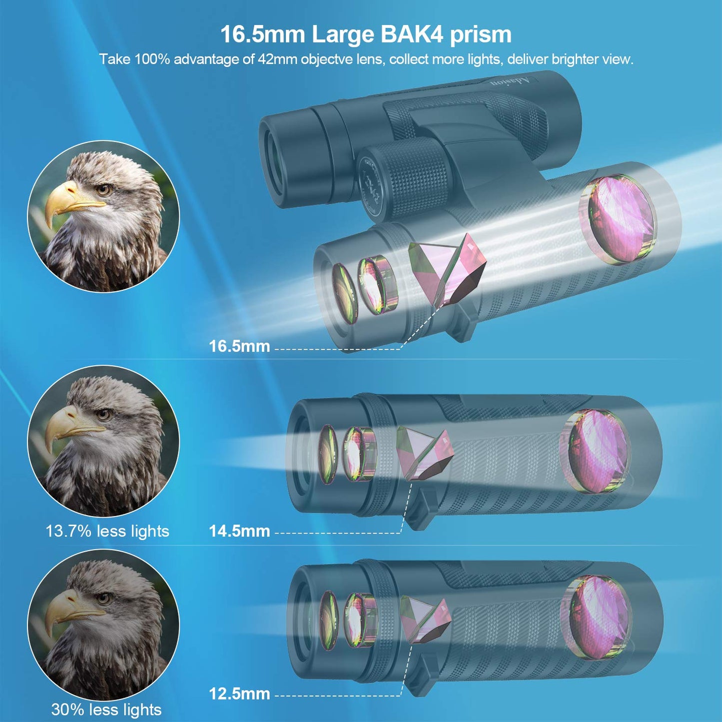 Binoculars for adults, 10 x 42, with tripod and smartphone adapter, 18mm large objective lens, super bright, waterproof binoculars for bird-watching, traveling, astronomy, sports, and wildlife.