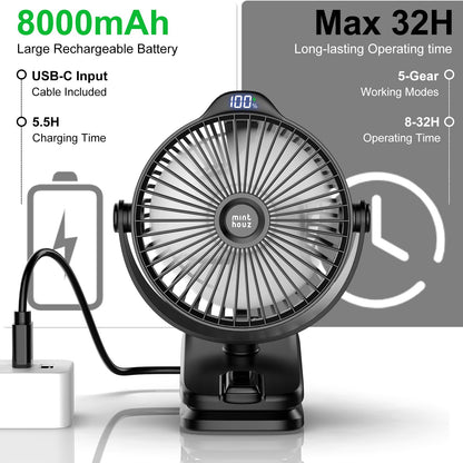 Minthouz Table Fan with Clip, 8000mAh USB Fan, 5 Speeds Portable Mini Fan, Quiet Ceiling Fan Ideal for Outdoor Camping/Stroller/Home/Office