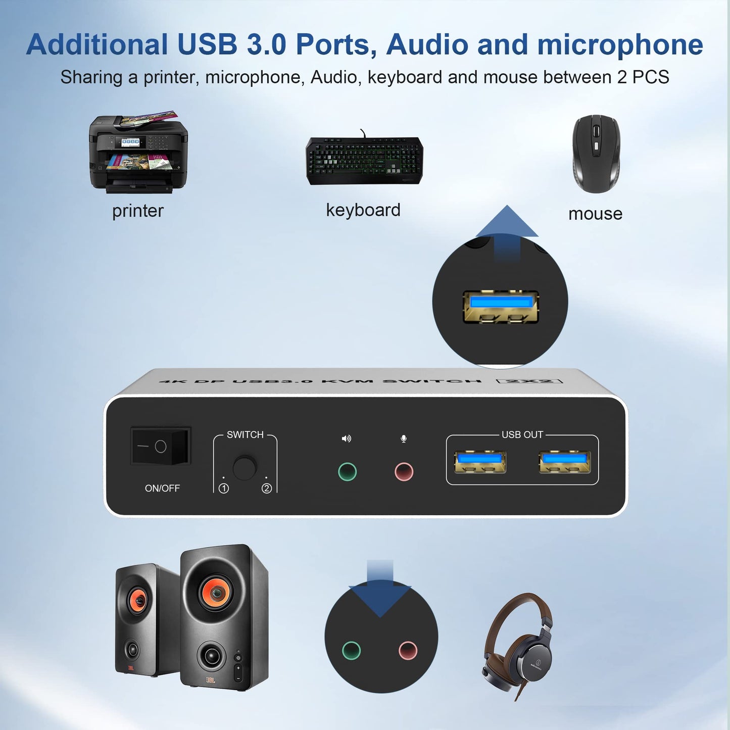 DisplayPort KVM Switch USB 3.0 Dual Monitor 4K@60Hz Switcher for 2 PCs and 2 monitors, with 3 USB 3.0 ports. Supports desktop control and peripherals like mouse, keyboard, U-Disk, and printer.