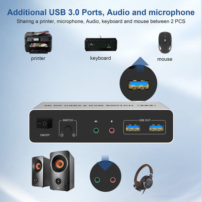 DisplayPort KVM Switch USB 3.0 Dual Monitor 4K@60Hz Switcher for 2 PCs and 2 monitors, with 3 USB 3.0 ports. Supports desktop control and peripherals like mouse, keyboard, U-Disk, and printer.