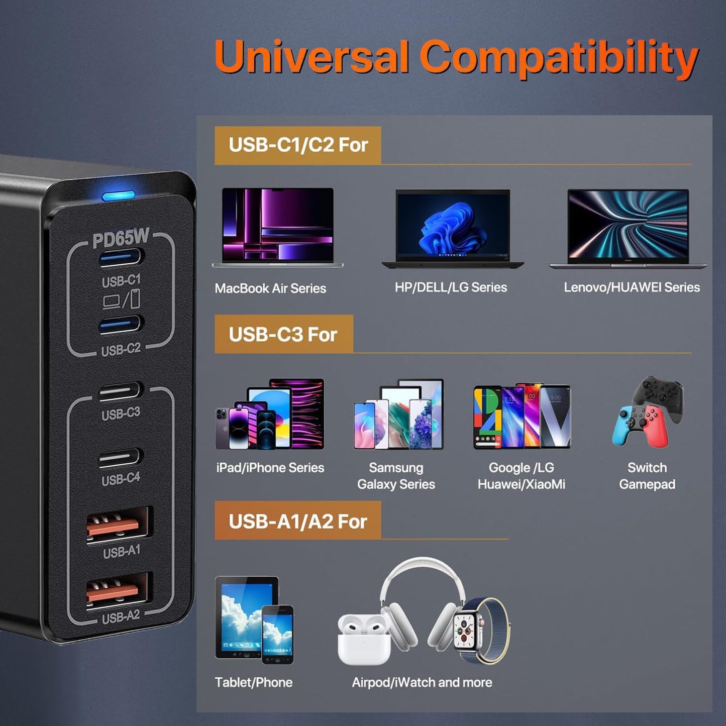 USB C charger Multipack, 165W 6 Port charger [4USB-C + 2USB-A] 65W Type C power adapter, USB C charging station compatible with MacBook/iPhone 15/16/Galaxy S23/S24/Laptop/Tablet