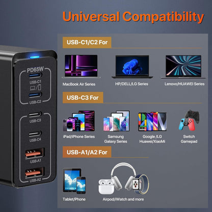 USB C charger Multipack, 165W 6 Port charger [4USB-C + 2USB-A] 65W Type C power adapter, USB C charging station compatible with MacBook/iPhone 15/16/Galaxy S23/S24/Laptop/Tablet